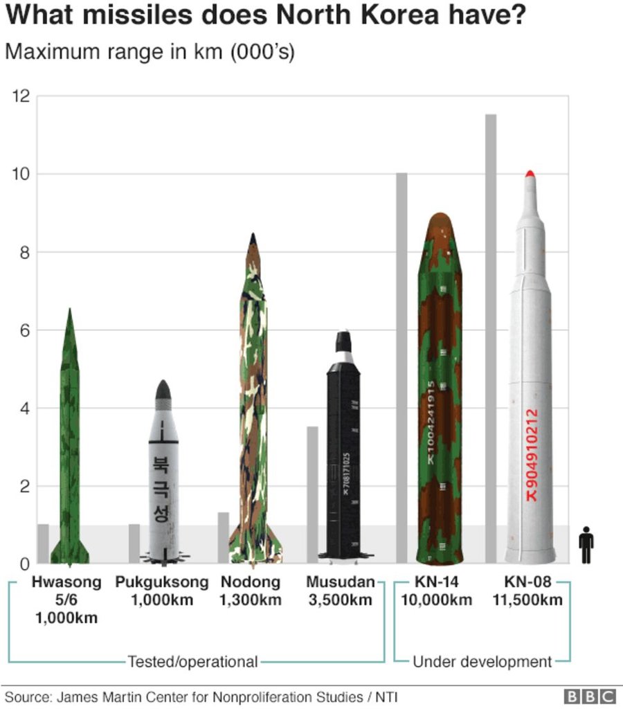 _95456388_missiles