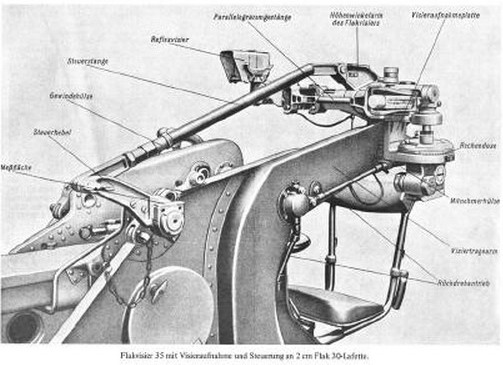 flak