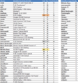 Classifica 2015