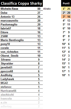 Classifica2016