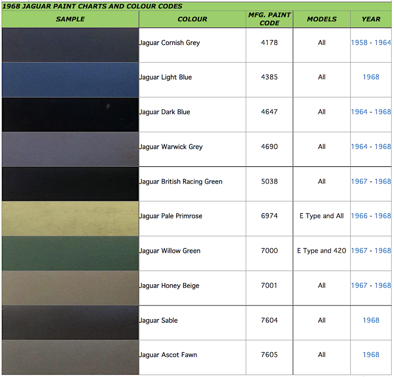 1964 to 1968 Jaguar Paint Charts and Colour Codes